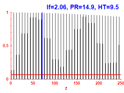 Survival probability